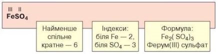 https://uahistory.co/pidruchniki/chemistry-8-class-2016-savchin/chemistry-8-class-2016-savchin.files/image123.jpg
